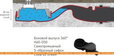Душевой трап Berges Wasserhaus Super Slim 500 (матовый хром) фотография