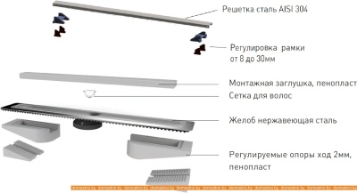 Душевой трап Berges Wasserhaus С1 Norma 800 (матовый хром) фотография