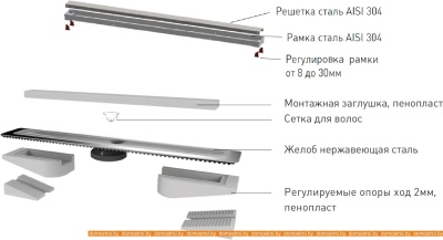 Душевой трап Berges Wasserhaus B1 Keramik 900 (матовый хром) фотография